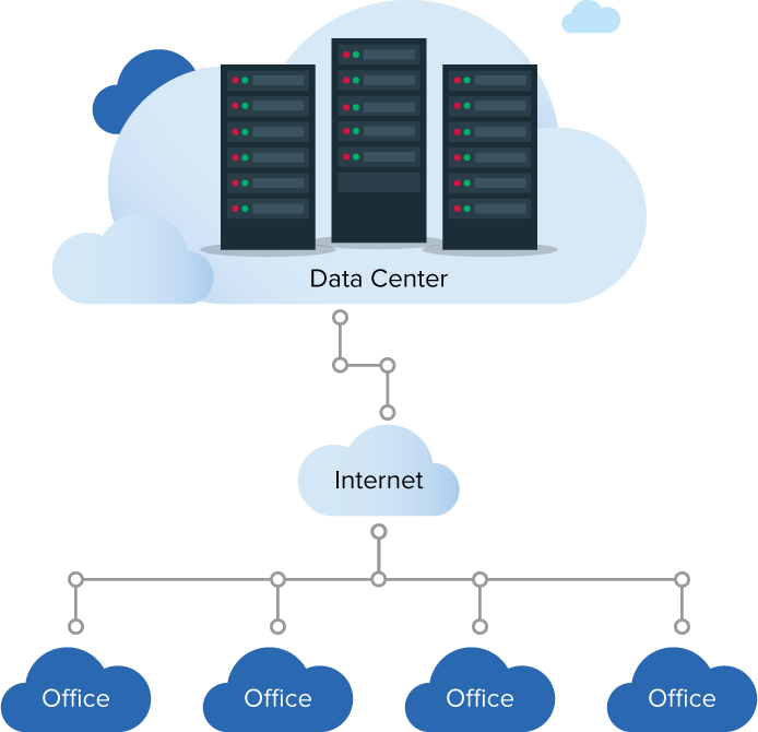 W Companies - Data Center & IT Consulting - Cloud Computing, Colocation,  Connectivity, & Real Estate