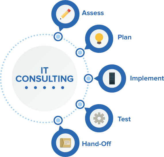 7 Reasons Why an IT Consulting Company can Help You
